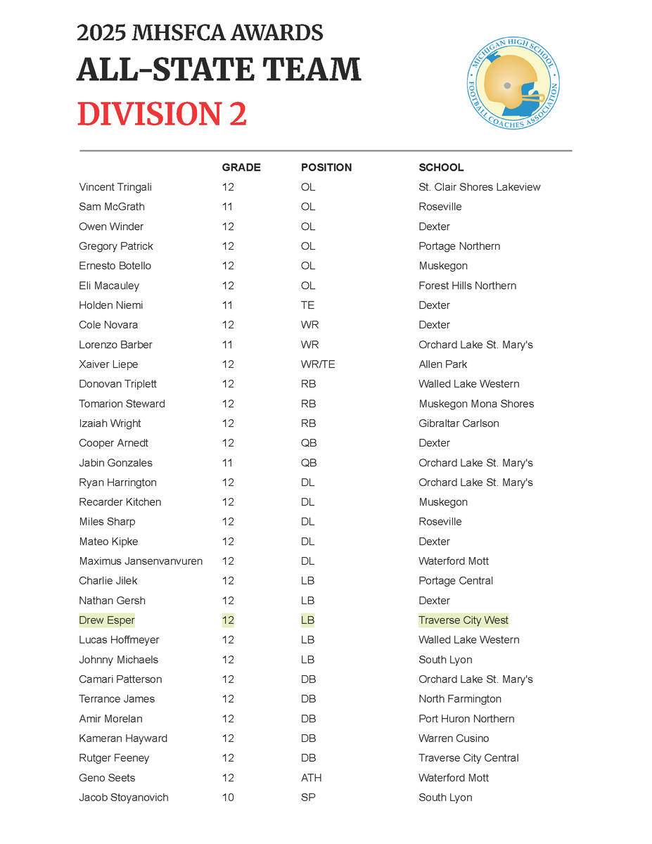 Traverse City West Titan Football tweet media