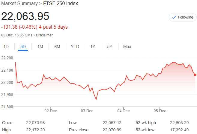 F15JCM's tweet photo. ⬆️0.2% this week ⬆️15.0% YTD 💰0.2%

Busy week with a lot of news and activity. Now fully invested having added to #OTB (Tue) #BYG (Fri)

Holding (descending weighting):
#BEG #OTB #BYG #TCAP #FRP #ELIX #NTEA #SNX #PMI #GMR #POLR #DBOX #BILN #CSC #NESF #IXI #XPS #CAV #TOO #BKY https://t.co/2s3uRUbTdD