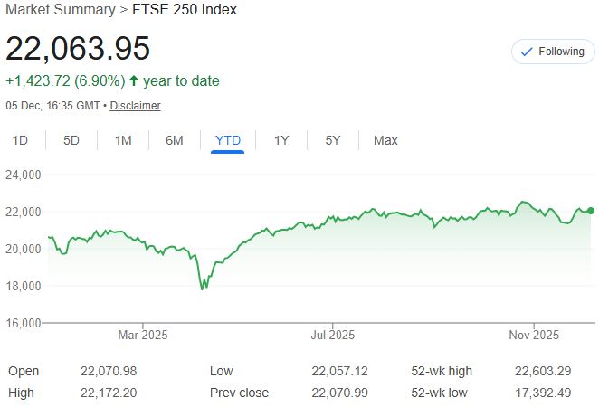 F15JCM's tweet photo. ⬆️0.2% this week ⬆️15.0% YTD 💰0.2%

Busy week with a lot of news and activity. Now fully invested having added to #OTB (Tue) #BYG (Fri)

Holding (descending weighting):
#BEG #OTB #BYG #TCAP #FRP #ELIX #NTEA #SNX #PMI #GMR #POLR #DBOX #BILN #CSC #NESF #IXI #XPS #CAV #TOO #BKY https://t.co/2s3uRUbTdD
