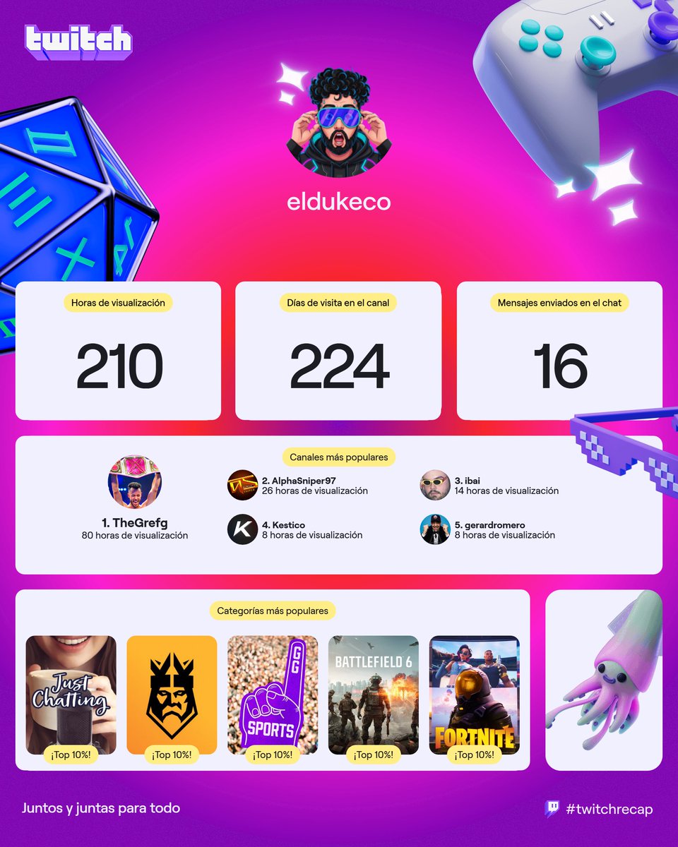 eldukeco's tweet photo. Bueno, realmente no me sorprende lo poco que entro a Twitch https://t.co/hVCzcflGwE