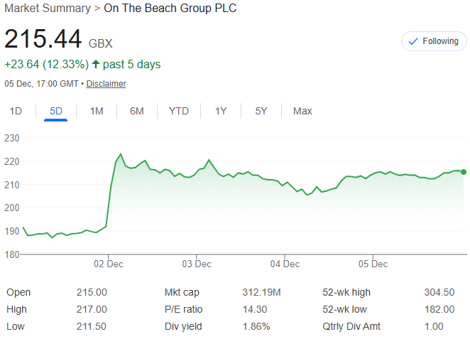 F15JCM's tweet photo. ⬆️0.2% this week ⬆️15.0% YTD 💰0.2%

Busy week with a lot of news and activity. Now fully invested having added to #OTB (Tue) #BYG (Fri)

Holding (descending weighting):
#BEG #OTB #BYG #TCAP #FRP #ELIX #NTEA #SNX #PMI #GMR #POLR #DBOX #BILN #CSC #NESF #IXI #XPS #CAV #TOO #BKY https://t.co/2s3uRUbTdD