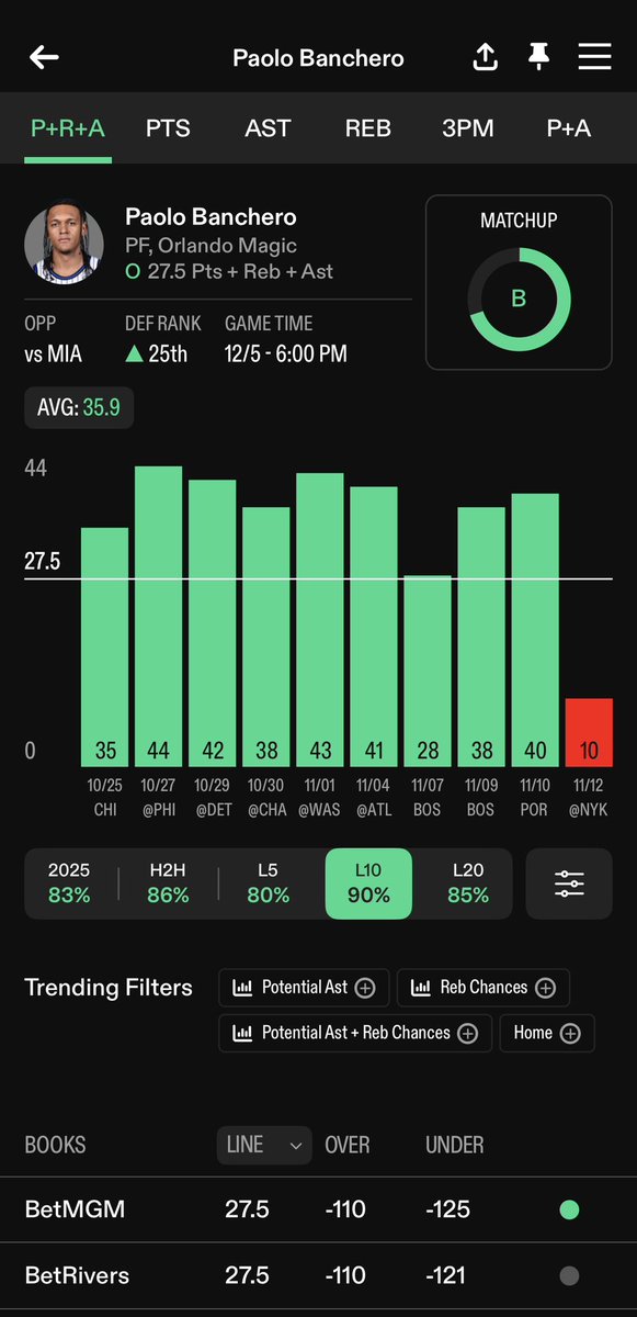 TheOddsLab's tweet image. NBA Player Prop #2 12/05

Paolo Banchero O 27.5 PRA

 #NBA #PrizePicks #sportsbetting #parlay #betting