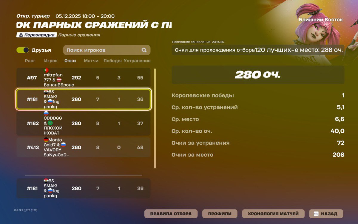 Не квальнули сегодня нечего, на Европе сгнили от сюрджа блять , я даже не знал что он есть в релоаде 
<a href="/FCOGYteam/">Team FCOGY</a>