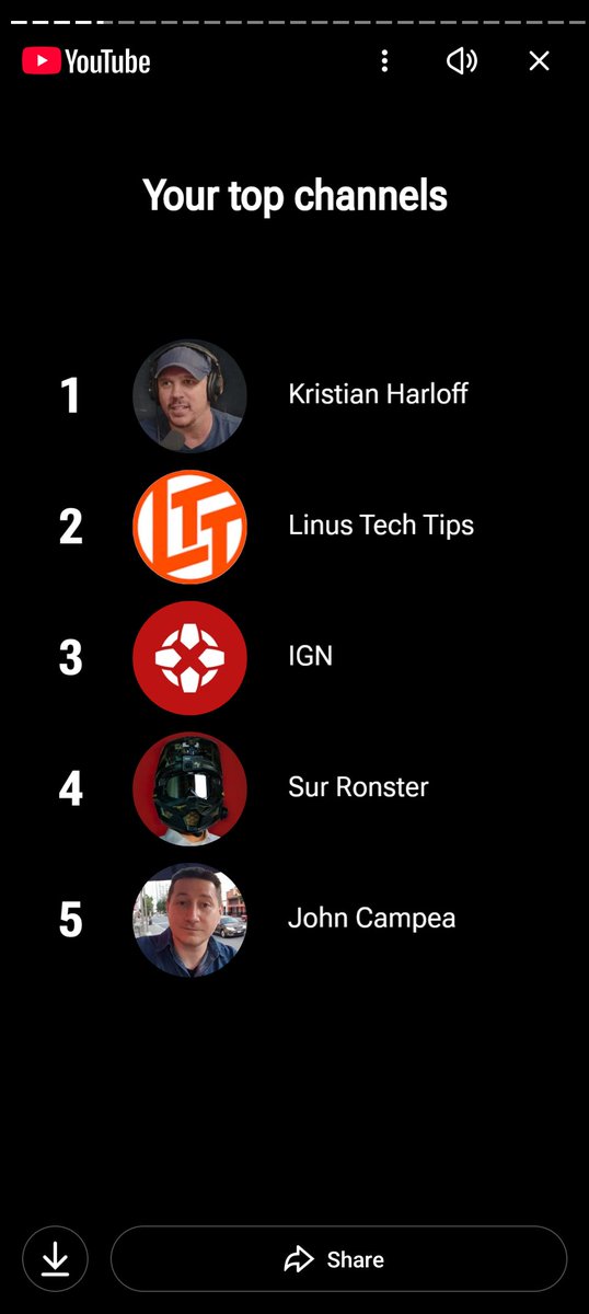 Jasonl_eeDean's tweet photo. Not too bad this year @KristianHarloff Also tagging @roxystriar and @MikeKalinowski because you won't go on socials and ever see this haha https://t.co/AjGDHELch2