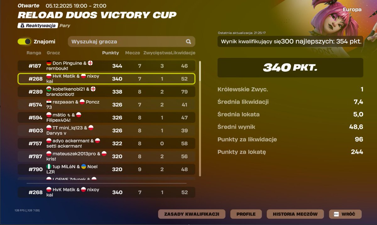 qualed reload duos victory cup with/<a href="/Matikxs/">Matik</a> <a href="/Esportsnixoy/">Nixoy Esports</a> 
(we didnt know there were 10 games😁)