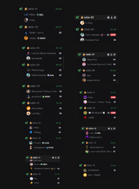 ✨Thank you to everyone who joined yesterday's GameDev Speed Dating! Over 420 conversations took place between #gamedev in English and Spanish.

🙌Next week we’ll hold a 2nd session for those who couldn’t join due to capacity.

#networking #indiedev #DevChat #GameDevCommunity