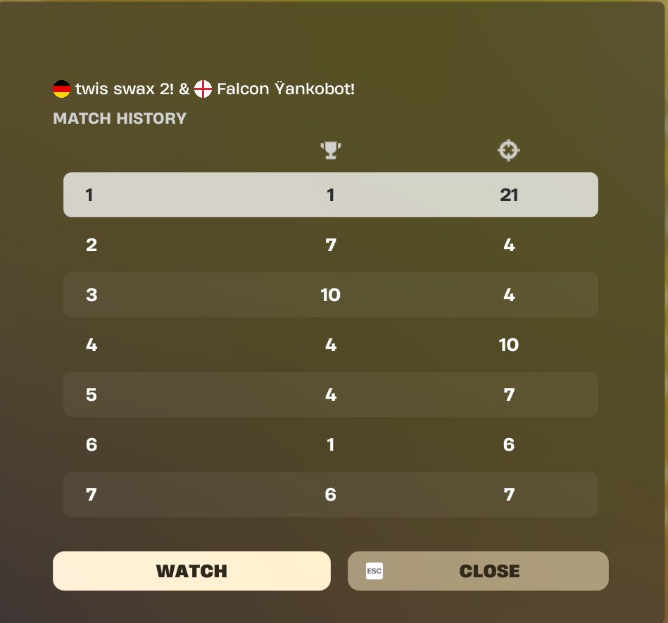 qualed reload finals w <a href="/swaxfn6/">Swax</a>, L match history tho