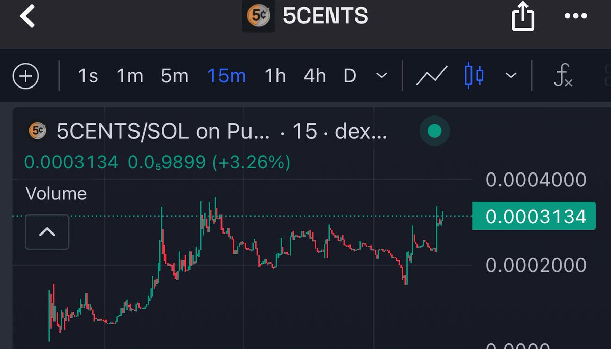 DoxxedChannel's tweet photo. 5CENTS is looking good https://t.co/ppQeKGY3ks
