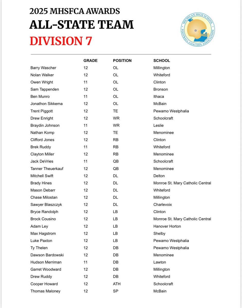 Thankful for making the All State team!!! #AGTG