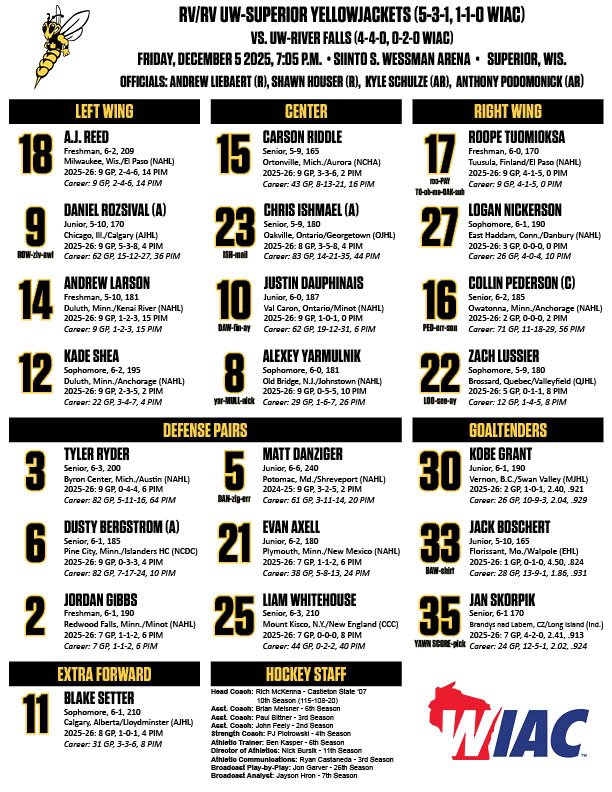 Tonight's <a href="/uwsmhky/">UW-Superior Men's Hockey</a> lineup vs. UW-River Falls.