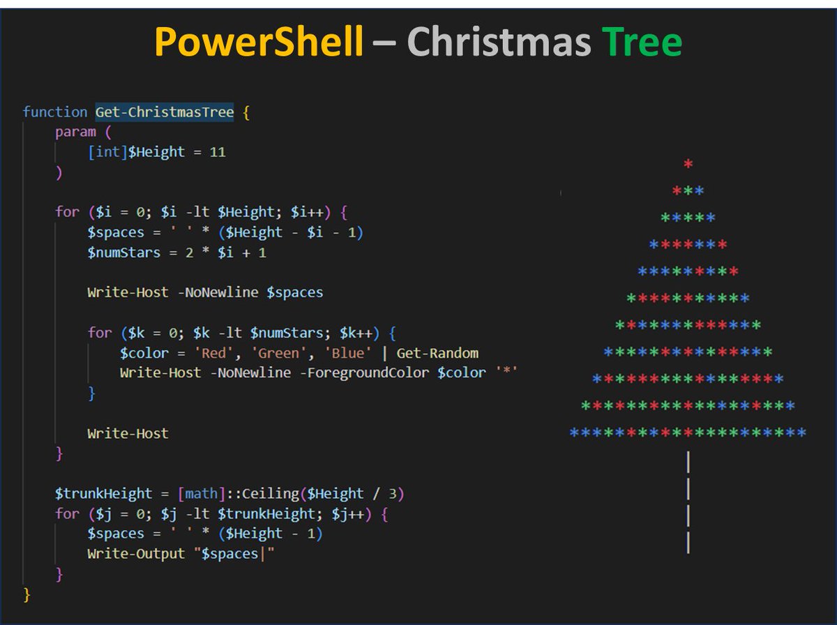 dfinke's tweet image. #PowerShell Christmas Tree