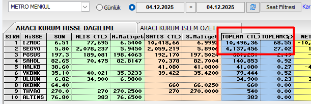 #BORSA #XGYO #x30yvade 

Altı ay takip edeceğim kurum..