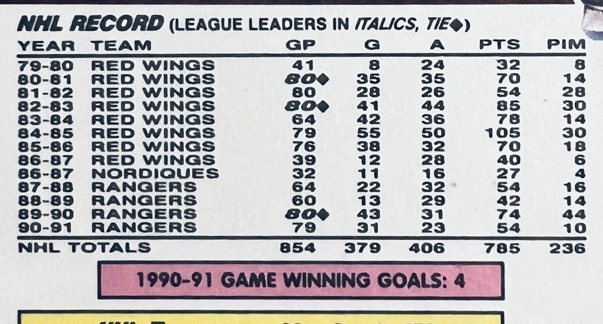Old Hockey Cards tweet media