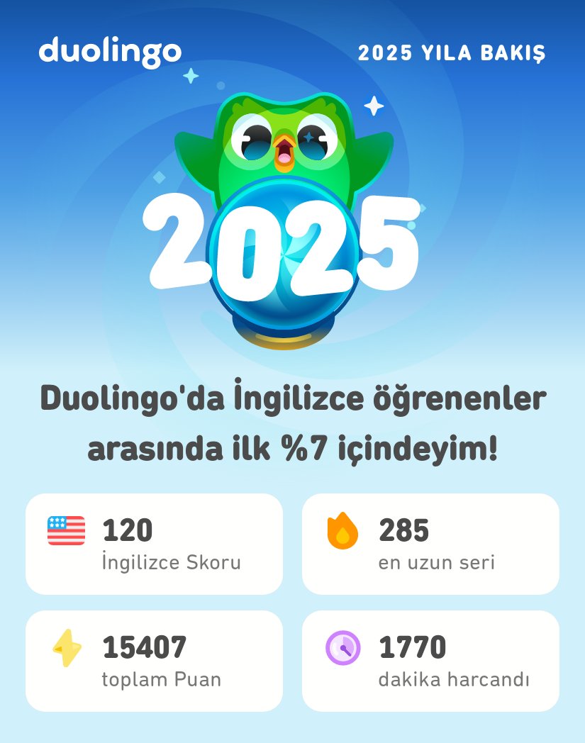 SQLGuzel's tweet image. 2025 Duolingo istatistiklerim hazır! Sen neler yaptın? #Duolingo365