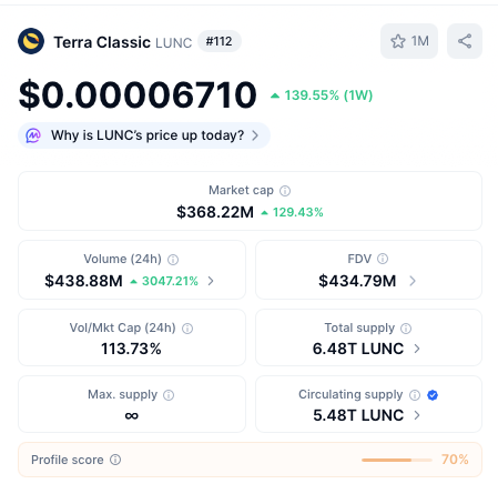 12 to go #LUNC #TerraClassic #TOP100CMC

<a href="/CoinMarketCap/">CoinMarketCap</a>