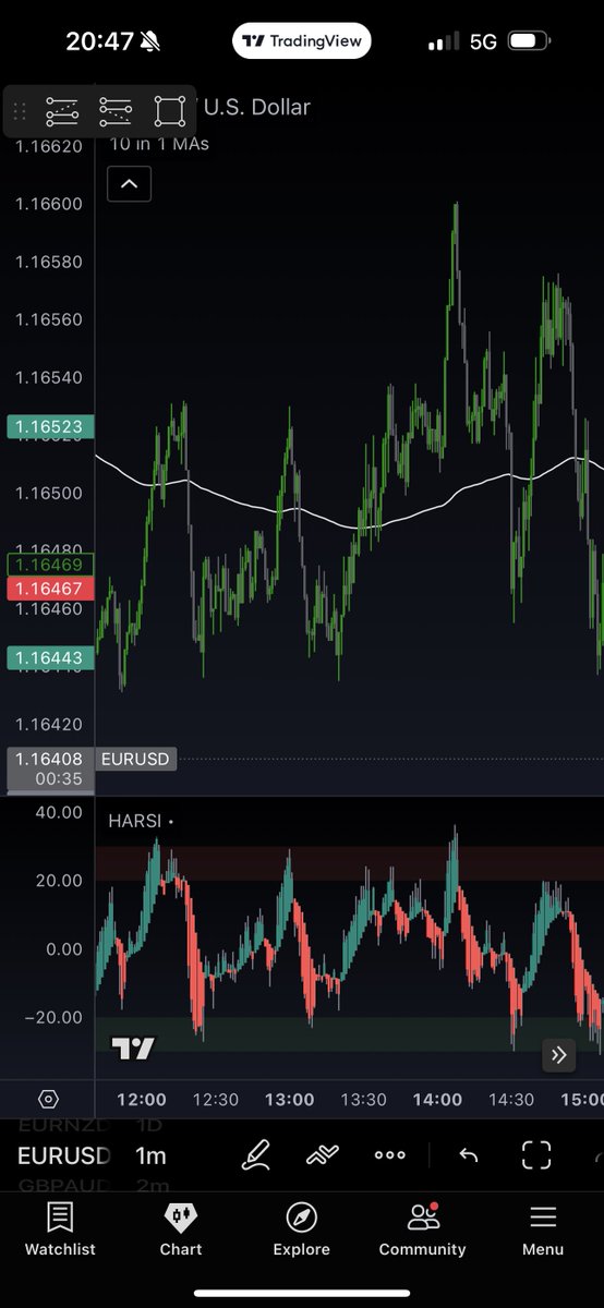 Fxt_003's tweet photo. @jordanfogel The HARSI indicator can help with this ALOT! It’s quite an over powered indicator for ranging markets. 

Once the candle bodies go into the green/red zone &amp; come back into the black zone you buy/sell. 

Also works extremely well in trending markets + any time frame 😄 https://t.co/JHarrWLkQN