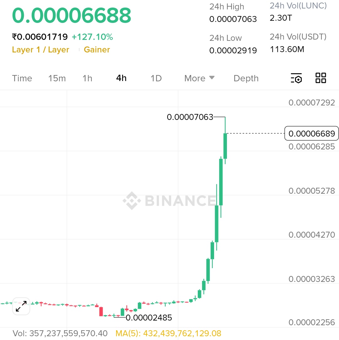 Crypto King👑💎 tweet media