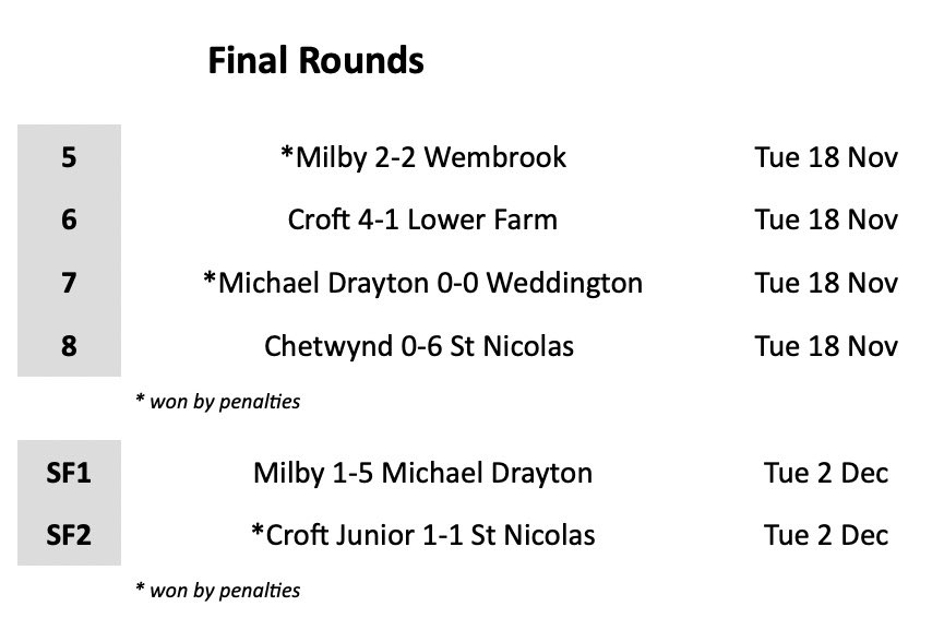 Image for the Tweet beginning: Well done to the school