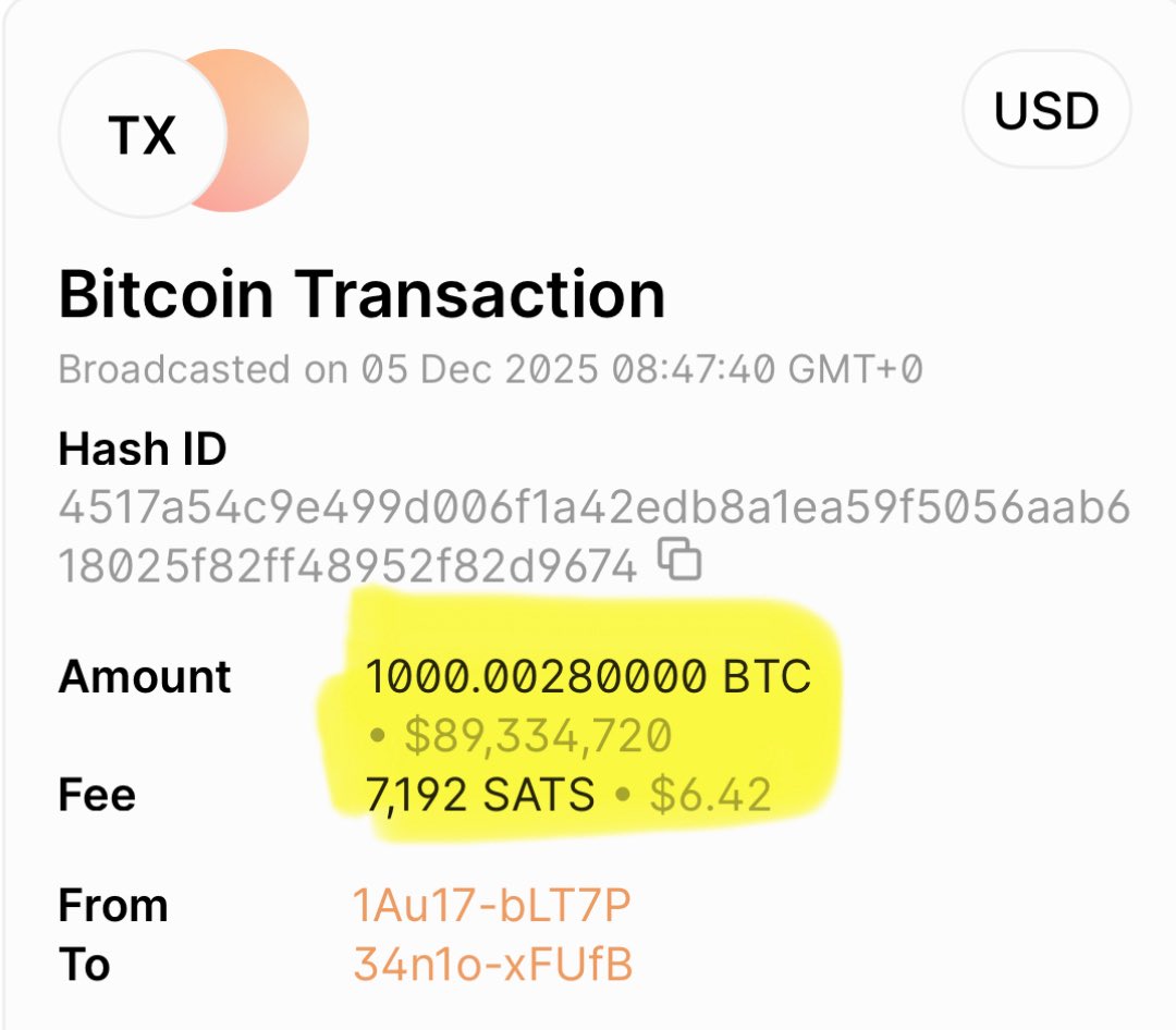 SOMEONE BOUGHT 1,000 #BITCOIN FOR $11,500 AND HODLED FOR 13 YEARS, AND SOLD  TODAY FOR $89,300,000 🤯 WHAT A LEGEND!!