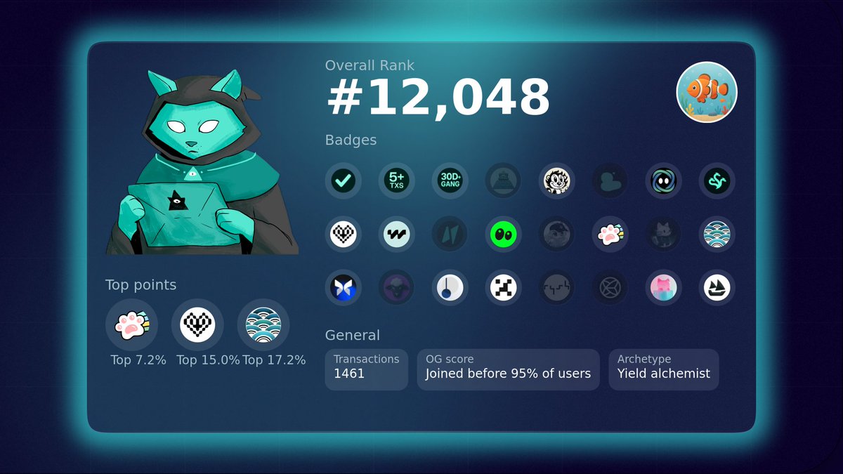 I just minted my 1-year Hype anniversary NFT using <a href="/otomato_xyz/">Otomato 🔴</a>

I'm ranked #12.048 out of 167.431 users on the HyperEVM 🚀

I'm also among the top 7.2% on <a href="/HypurrFi/">HypurrFi</a>.

See your own rank here: hyperliquid-wrapped.otomato.xyz