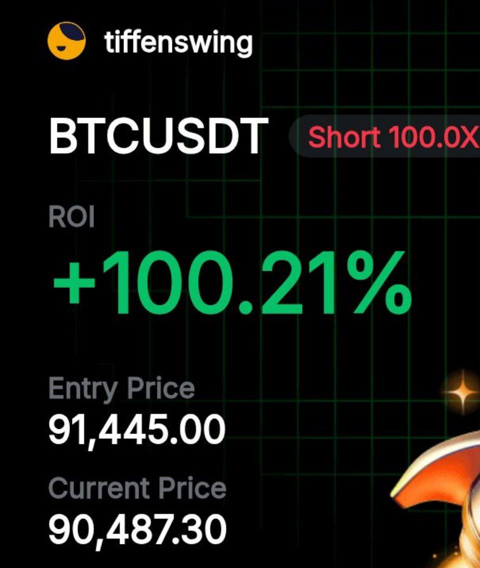 CryptoGentsio's tweet image. Market swings don’t matter - we deliver…📈 

$COMP +62.09%         
$1000RAT +214.50%         
$BTC +100.21%         
$LQTY +15.93%                  

From trending plays to OG coins, longs or shorts - we hit them all.                    

Still tired of the chop?…