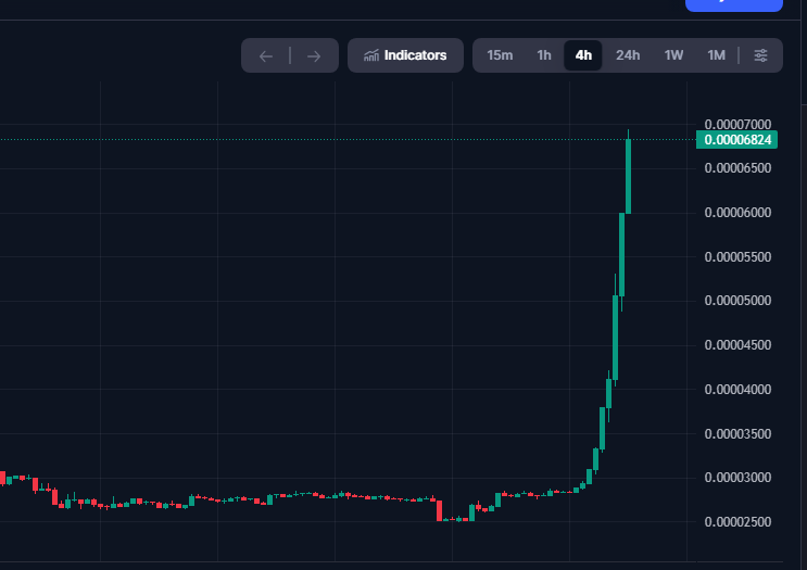 TERRA LUNA CLASSIC IS UP OVER 100% TODAY

I remember last bear market it went absolutely INSANE

What in the WORLD is going on here?