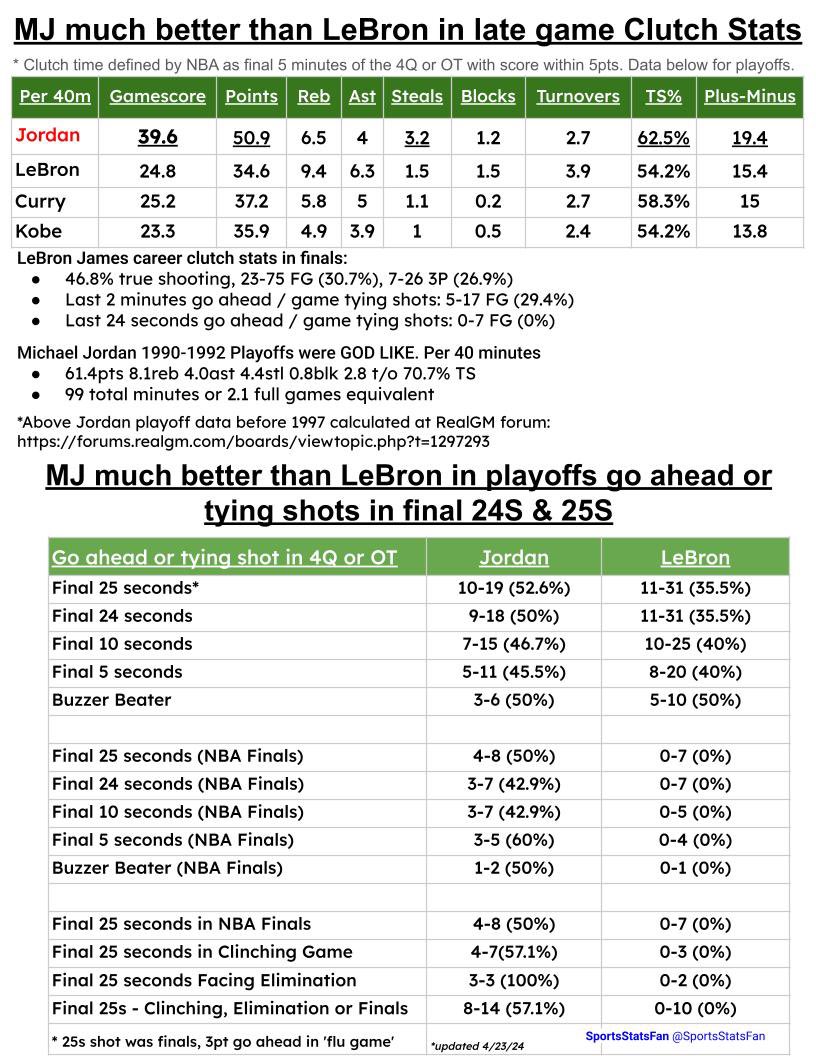 SportsStatsFan tweet media