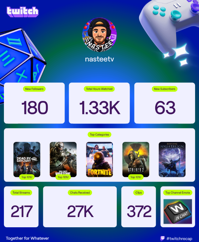 Nastee_TV's tweet photo. EVEN IF I CAN THANK ONE PERSON FROM THIS YEAR!! THEN THIS GOES TO YOU. THANK YOU SO MUCH 2025  🎉 #twitchrecap https://t.co/QwumGhl5V8
