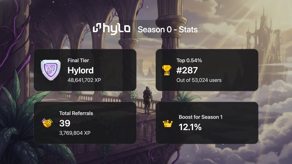 Was a great season after all

Pretty sure season 1 will be even better at <a href="/hylo_so/">Hylo</a>