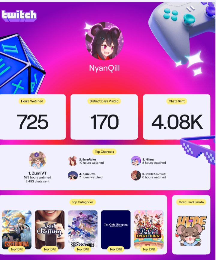 The algorithm knows me too well aaa, once again work hours keep me from watching as much as I want but I'm happy to have good friends popping up in my top 5 ❤️❤️❤️