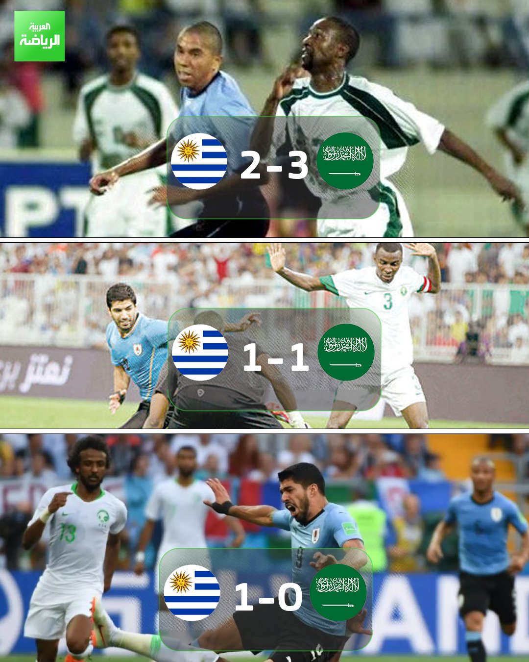 تاريخ مواجهات المنتخب السعودي أمام أورغواي منافسه في كأس العالم 2026. 2002. فازت السعودية على أورغواي بثلاثة أهداف مقابل هدفين في مباراة ودية جمعت بينهما. 2014. تعادل المنتخبان بهدف لكل منهما في مباراة ودية جمعت بينهما. 2018. فازت أورغواي على السعودية بهدف نظيف في كأس 
