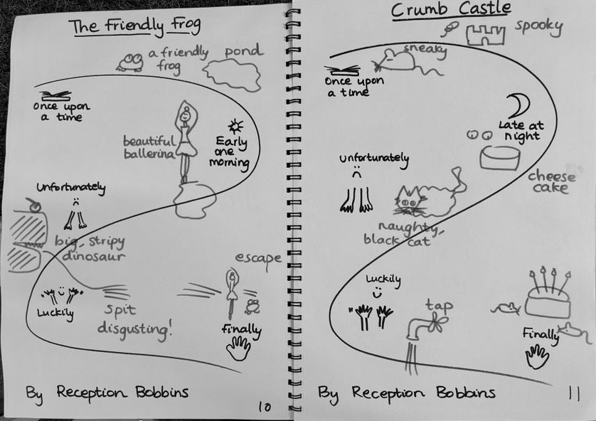 Once a week story invention from reception... Oral composition. Followed by children drawing and retelling their own stories - that would be about 12 stories by now.