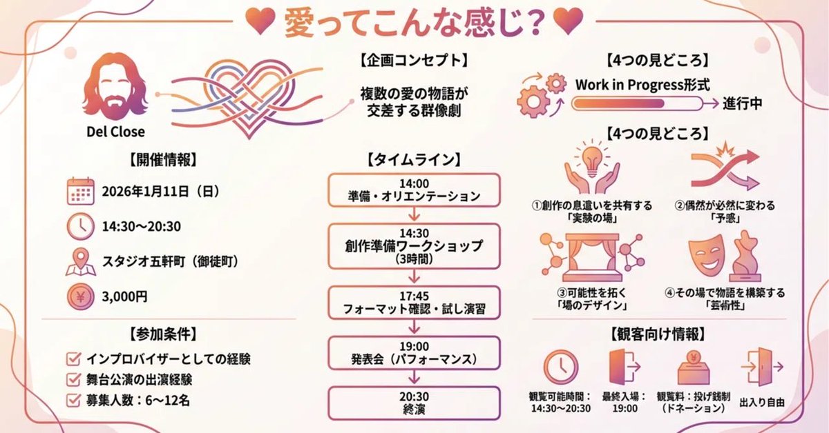 dragonicstream's tweet image. ⤴️伝説的指導者、デル・クローズの思想をベースにした、一日限りの創作プロジェクト

■企画名:Work in Progress
「愛ってこんな感じ？（仮）」
～即興で紡ぐ、名作映画のような群像劇～

note.com/hettyaland/n/n…

#へっちゃらんど
#インプロ の祭典『#メニメリ デイズ14』【Flourish】2026 1/7-12