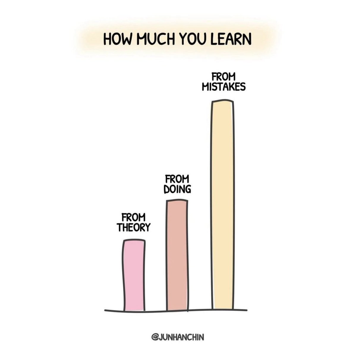 How much you learn: