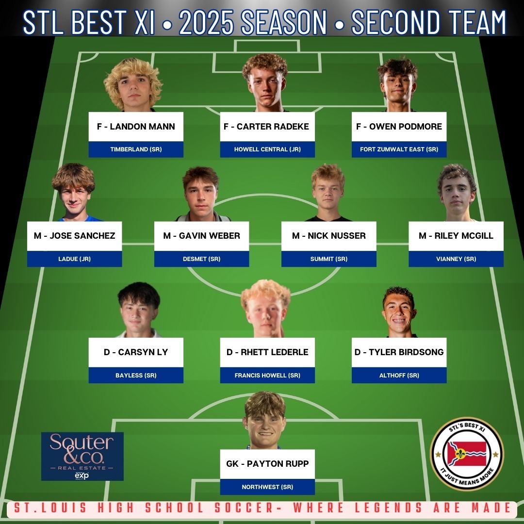 Congrats TBird on making the Second Team <a href="/STL_Best_XI/">@STL_Best_XI</a> for the season. #LetsGoCrusaders #618soccer