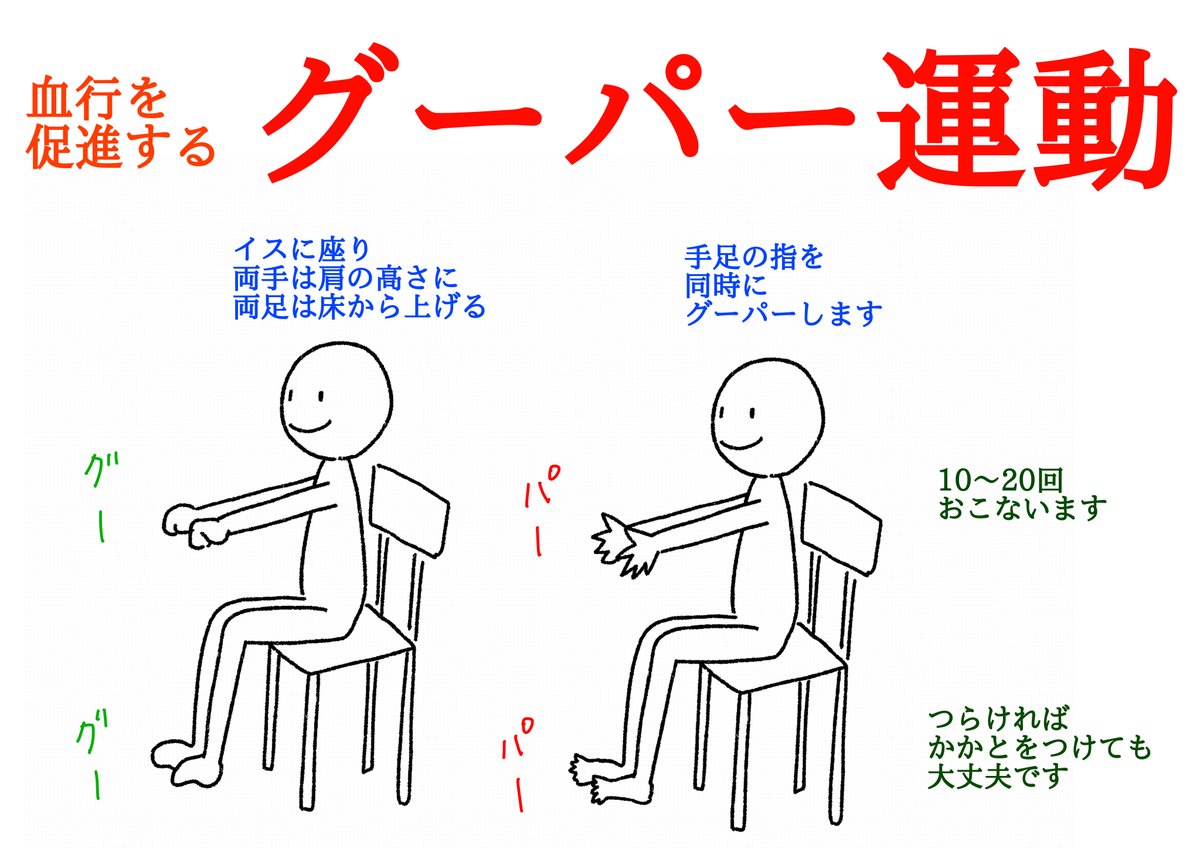 身体の末端を刺激することで
血行を促進するグーパー運動です

全身の血液循環が良くなるので
血圧の安定化や
認知症の予防にも効果があると
言われています 