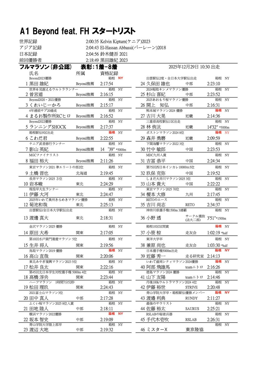 市民ランナーNo.1決定戦】 A1Beyond記者会見を生中継！ このメンバーの