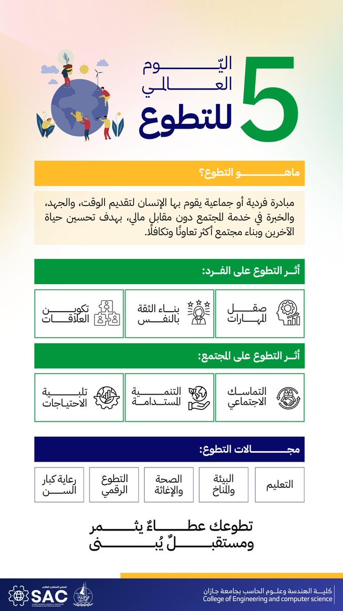 في #اليوم_العالمي_للتطوع 🌍، نُبرز أهمية المبادرة الفردية في خدمة المجتمع، كما يمثل كل نشاط تطوعي خطوة نحو نمو الفرد وتطوير مهاراته.
#جامعة_جازان
#روّاد_CEC