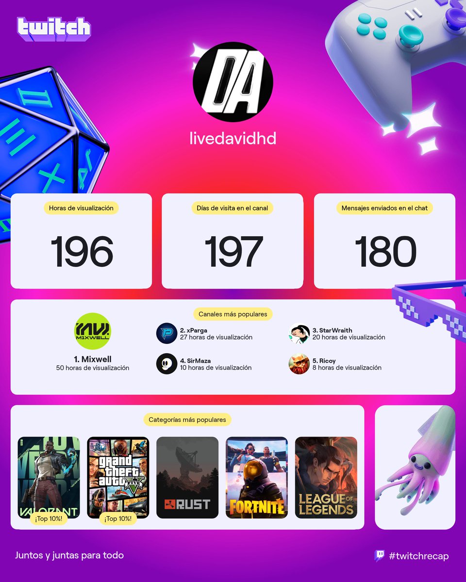 Este añito estuve más de chill pero siempre fiel a mis niños <a href="/Mixwell/">OTK m1xwell</a> y <a href="/xparga/">Oscar Parga</a>. Gracias por estar en los buenos y en los malos momentos siempre sacándome una risa, por más años con ustedes ❤️👑