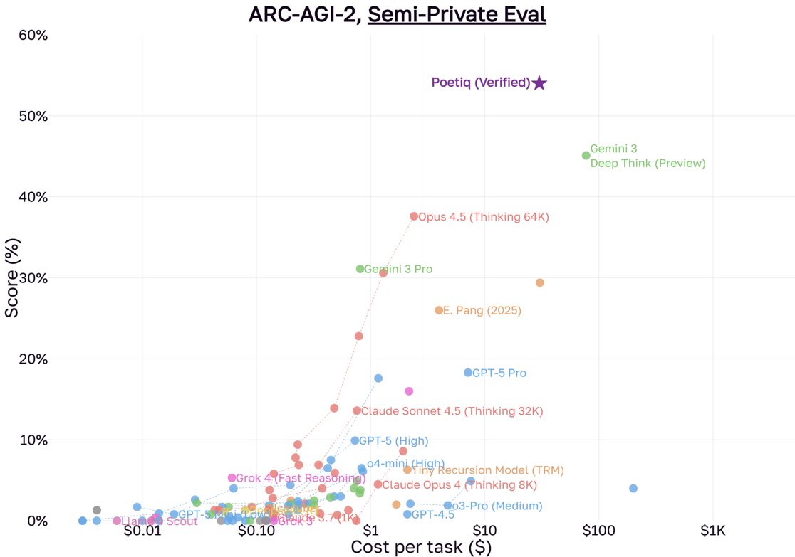 arc-agi-2 performance plot