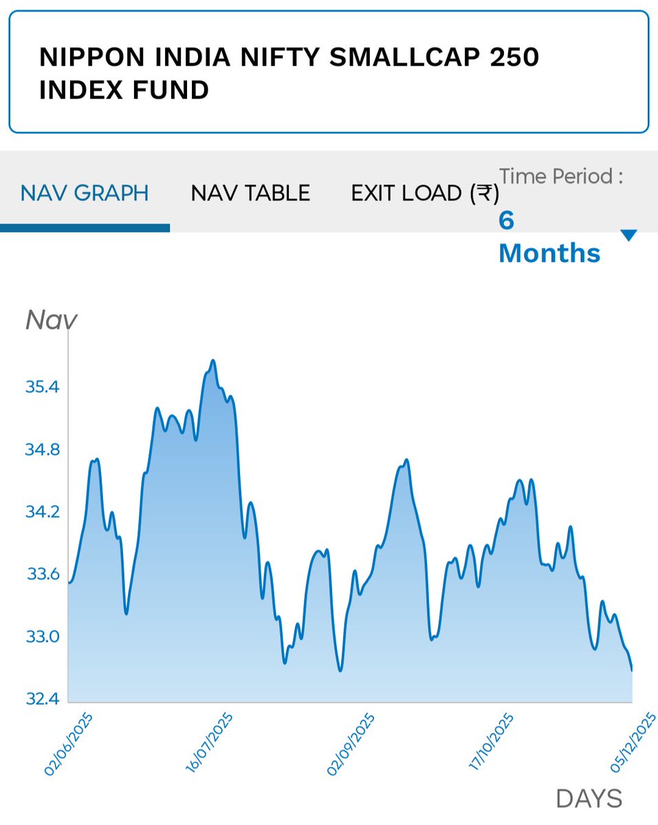 3rdr3r's tweet image. #Nifty
#S250
#M150
#Divergence

@AnshumanShahi9 
@FamyRasheed 
@kyalashish 
@jitendrajain 
@BaluGorade 
@sahneydeepak 
@Sandeepnirvan 
@thechartist26 
@piyushchaudhry 
@kyalashish 
@vishalmehta29 
@share_market 
@AlgoBoffin
@itsqfa 
@great_martis
@abhishek00213 
@ADX_Learner