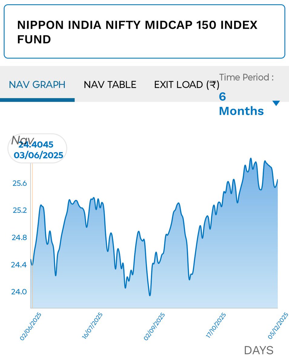 3rdr3r's tweet image. #Nifty
#S250
#M150
#Divergence

@AnshumanShahi9 
@FamyRasheed 
@kyalashish 
@jitendrajain 
@BaluGorade 
@sahneydeepak 
@Sandeepnirvan 
@thechartist26 
@piyushchaudhry 
@kyalashish 
@vishalmehta29 
@share_market 
@AlgoBoffin
@itsqfa 
@great_martis
@abhishek00213 
@ADX_Learner