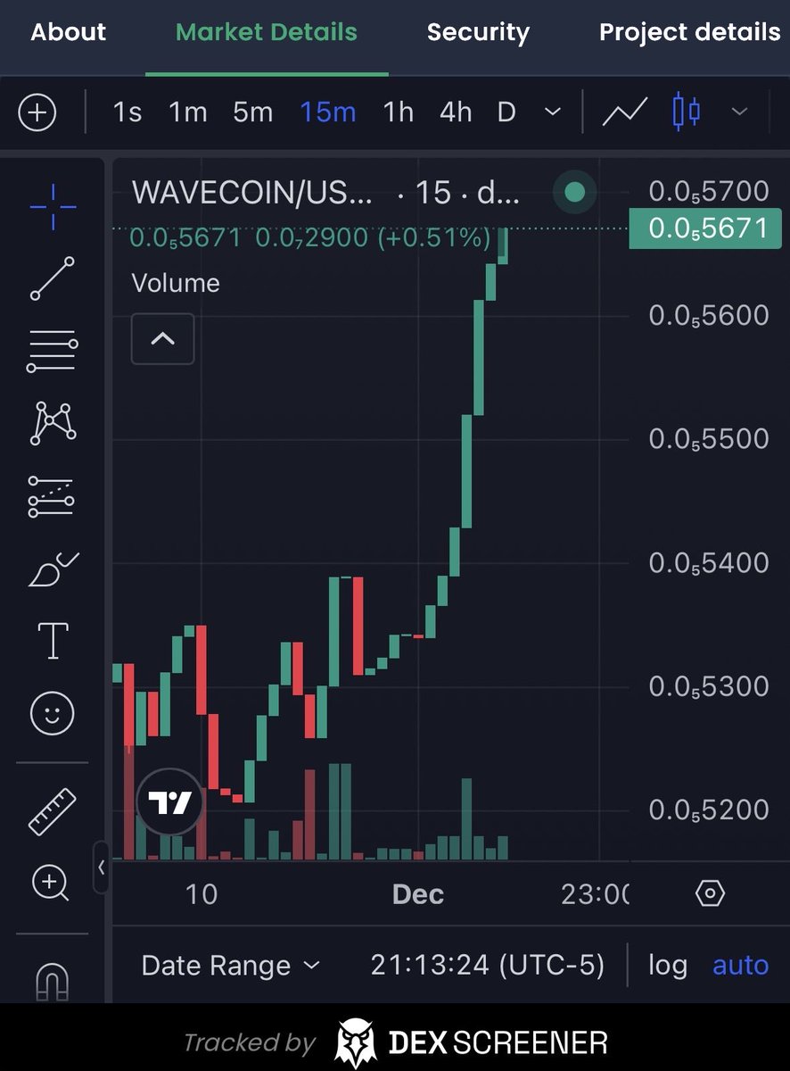 Wavecoin tweet media