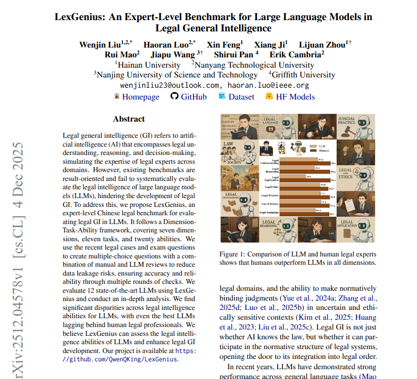 LexGenius performance chart