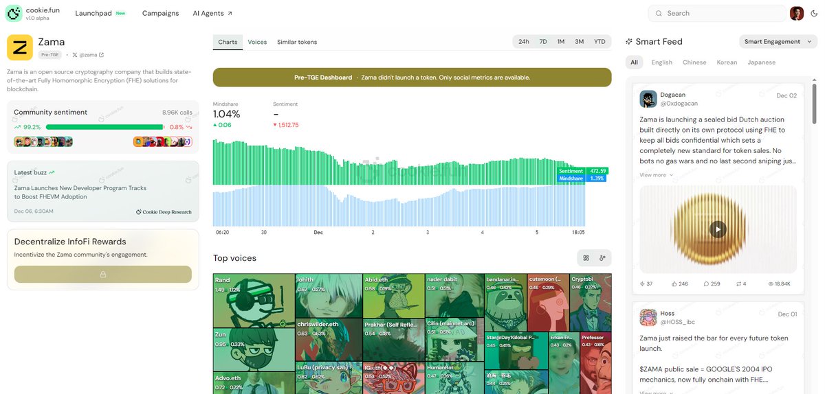 🔍 DECODING <a href="/zama/">Zama</a>  SEASON 5: HOW TO MAXIMIZE YOUR SCORE ON <a href="/cookiedotfun/">Cookie DAO 🍪</a> 

The Zama dashboard on Cookie.fun reveals a major shift towards the InfoFi (Information Finance) model. To maximize your Season 5 rewards, you need to master the new AI-driven rules of the