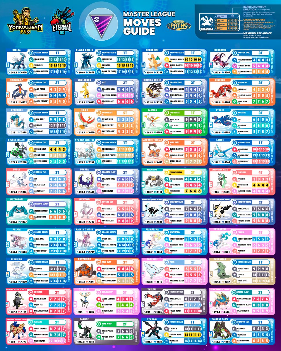 ポケモンウィークリー　まとめ Master League - Moves Guide - Go Battle League Season 25 (Download