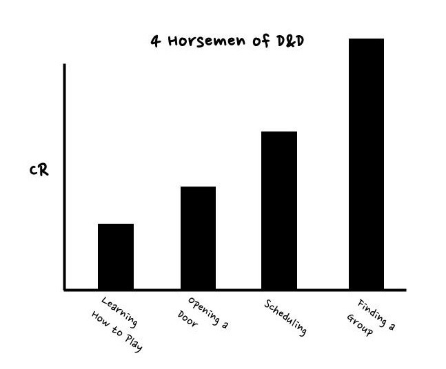 KnightVision5E's tweet image. I mapped out the 4 strongest #DnD monsters #dungeonsanddragons #dnd5e