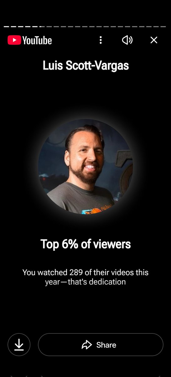 This is how you know that <a href="/lsv/">Luis Scott-Vargas</a> has a dedicated audience on a great channel- 289 different videos of a daily channel in a year doesn't even crack the top 5%!