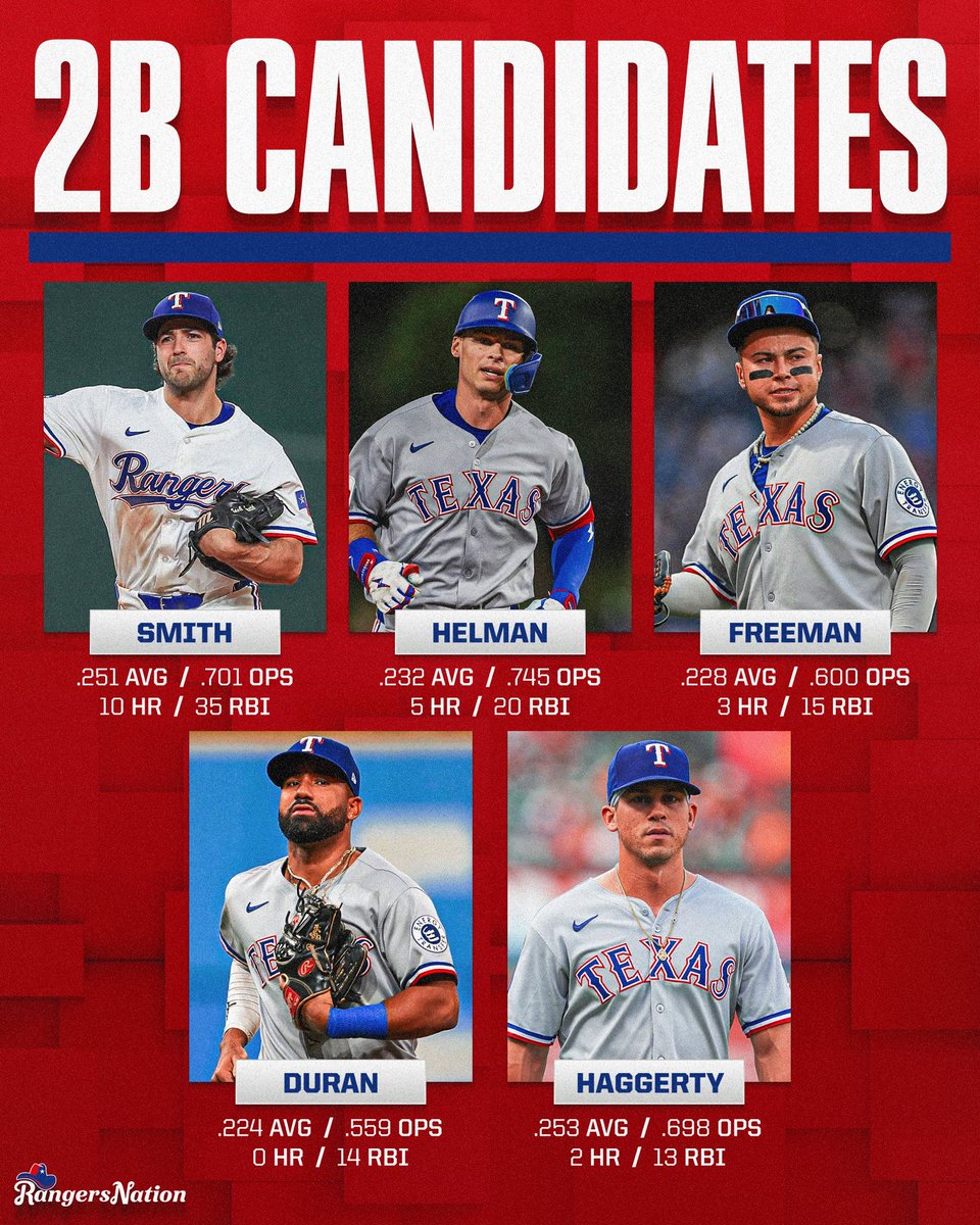 Rangers Nation ⚾️ tweet media