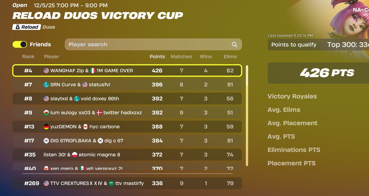 i just needed good teammates after all